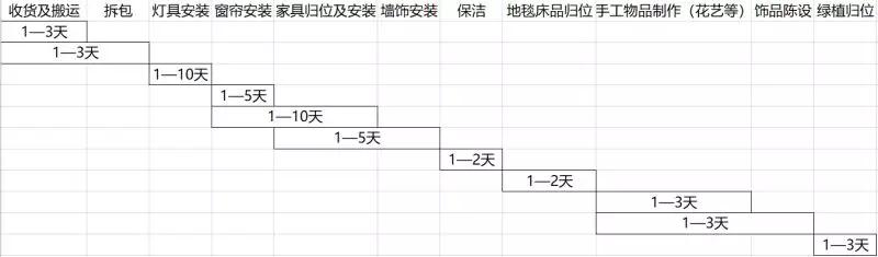 東莞軟裝設(shè)計(jì)的陳設(shè)細(xì)化步驟