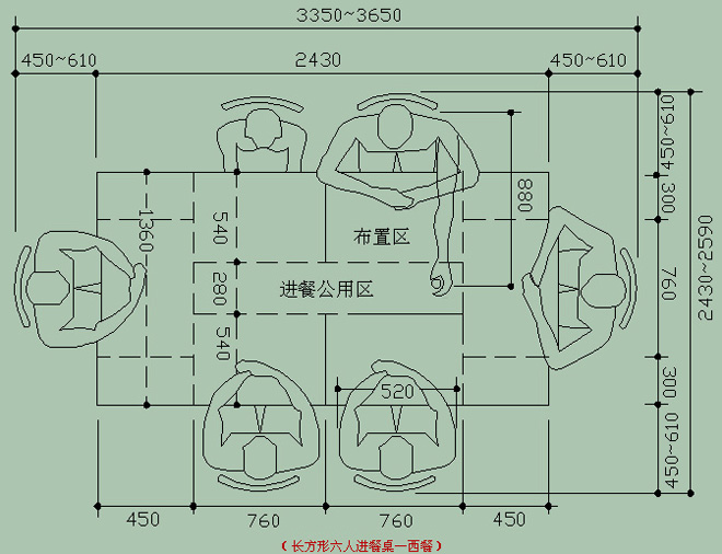 餐桌的人體最佳設(shè)計標(biāo)準(zhǔn)